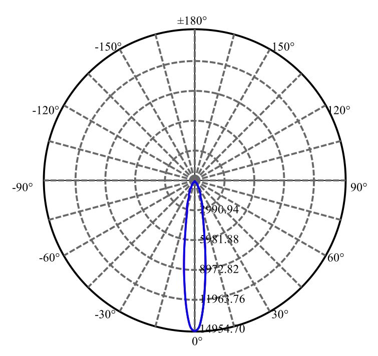 Nata Lighting Company Limited - Plastic Reflector